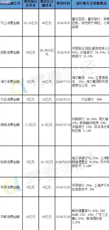 58长银消费贷逾期-58长银消费贷逾期会怎么样