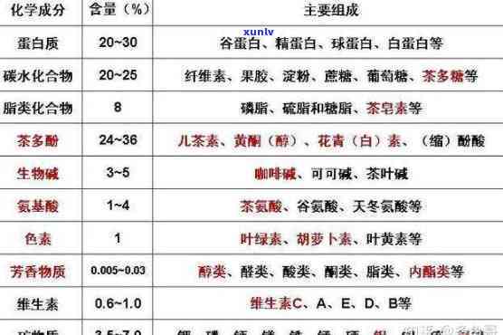 茶叶的主要药效成分-茶叶的主要药效成分是什么