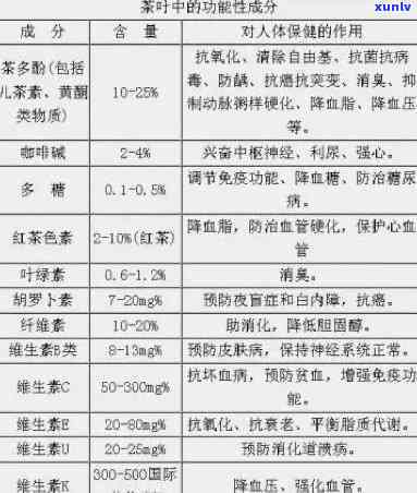 如何检测茶叶成分：原理、算法与含量分析