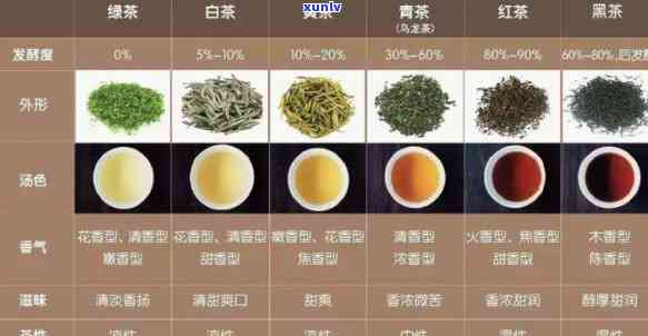 茶叶凉性和性区分图，解密茶叶性质：了解茶叶的凉性和性区别