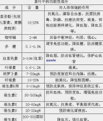 茶叶中主要化学成分及其作用是什么？