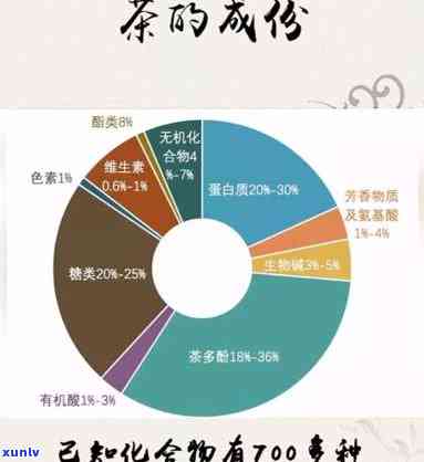 茶叶中的特征性成分有：茶多酚、咖啡碱和氨基酸等