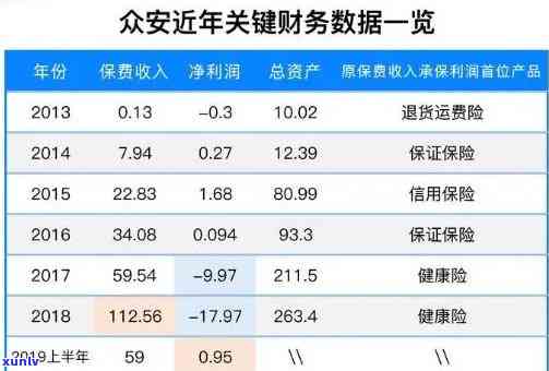 众安贷和众易贷逾期结果：全面解析