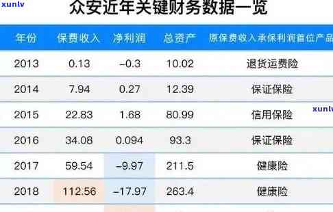 众安贷和众易贷逾期结果：全面解析