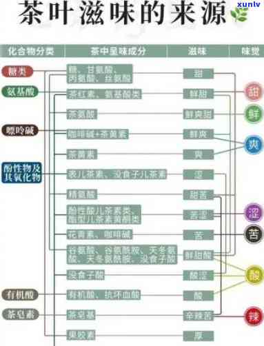 茶叶的功能性成分及其功效解析