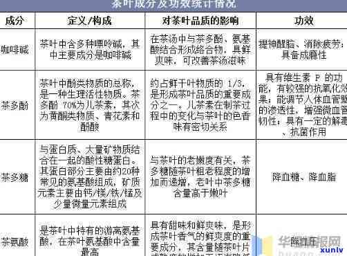 茶叶的功能性成分及其功效解析