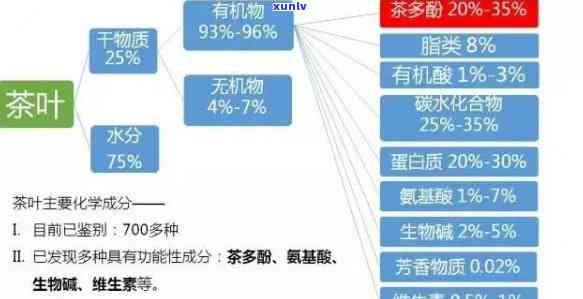 茶叶的主要化学成分是茶多酚和生物碱，揭秘茶叶的秘密：主要化学成分为茶多酚和生物碱