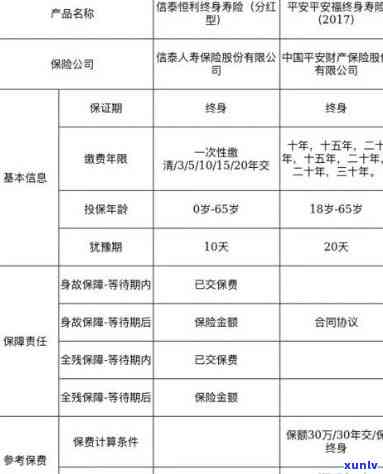 平安保单逾期交费：作用及解决办法