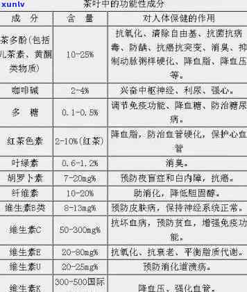 茶叶的主要化学成分-茶叶的主要化学成分及功能