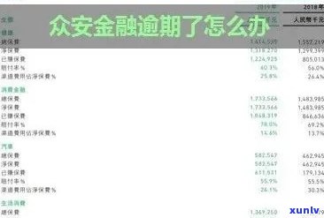 众安金融逾期，众安金融出现逾期疑问，客户该怎样应对？