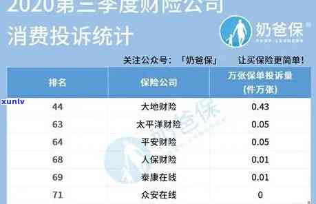 众安杏仁派上吗？熟悉这款网贷产品的具体情况