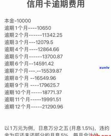 平安逾期违约金利息怎么算，计算平安逾期违约金利息的  与步骤