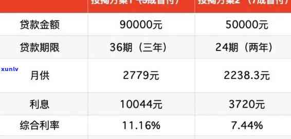 众安花豹贷款攻略：怎样申请贷款、购车及购买等全程指南