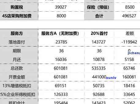 众安花豹贷款攻略：怎样申请贷款、购车及购买等全程指南