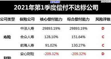 平安人寿保险能逾期多久，平安人寿保险：逾期期限有多久？