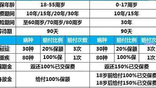 平安人寿保险能逾期多久，平安人寿保险：逾期期限有多久？