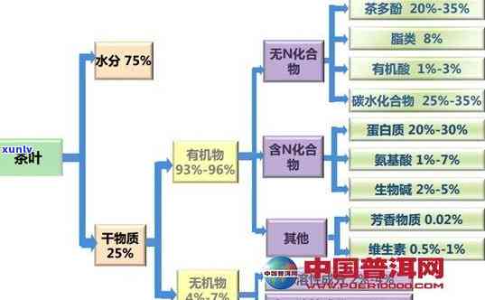 茶叶有哪些化学成分-茶叶有哪些化学成分,对人体有何作用