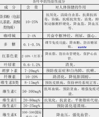 茶叶有哪些化学成分-茶叶有哪些化学成分,对人体有何作用