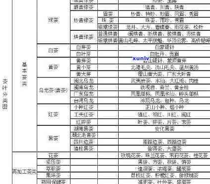 全面解析：茶叶的主要功效成分及其种类