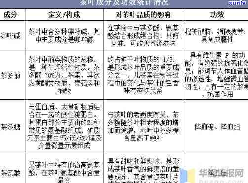 揭示茶叶的功能性成分及其多种功效