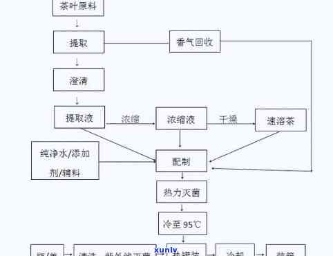 从茶叶中提取茶多酚的工艺流程解析与图解