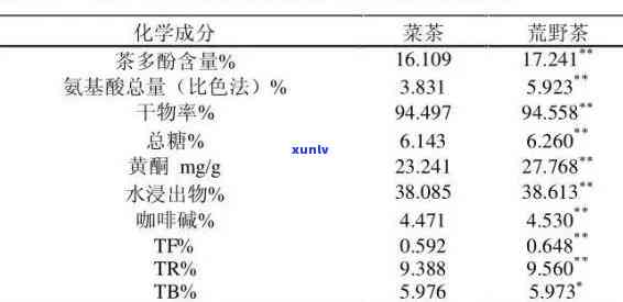 从茶叶中提取茶多酚-从茶叶中提取茶多酚实验报告