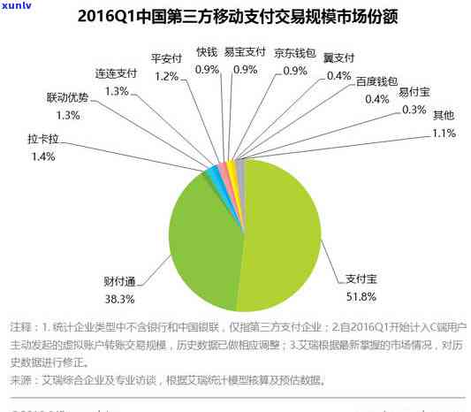 平安发快钱逾期短信怎么办：解决步骤及  