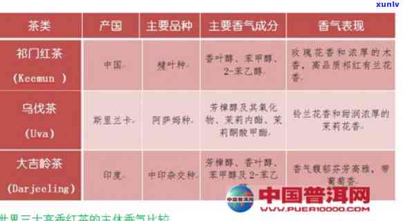 茶叶里面含什么成分？探讨茶叶中的优质成分及其口感优劣