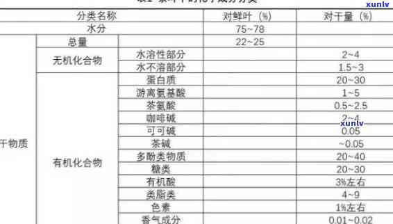 茶叶里面含什么成分？探讨茶叶中的优质成分及其口感优劣