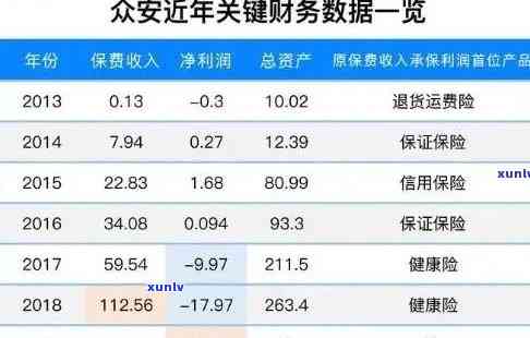 众安贷逾期经历记录多久消除？作用及消除  解析