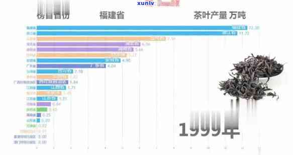 茶叶产量更大省份排名：全国一览，十大产区揭晓