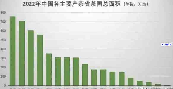 茶叶产量更大省份排名：全国一览，十大产区揭晓