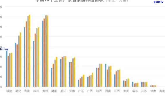 茶叶产量更高的省，揭秘中国茶叶产量更高的省份