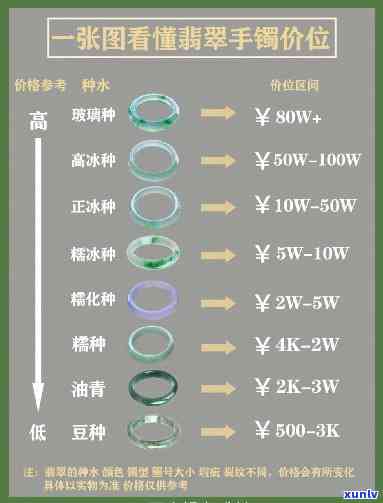 中维珠宝翡翠A货价格全揭秘：一克、一件价多少？