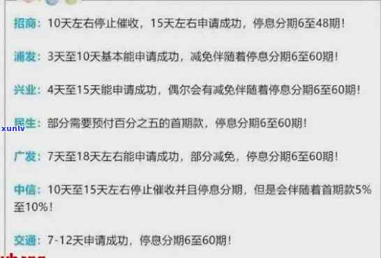 平安易贷逾期怎样协商还款及还本金？