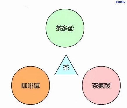 茶叶中的什么具有兴奋神经，茶叶中的 *** ：如何兴奋你的神经系统？