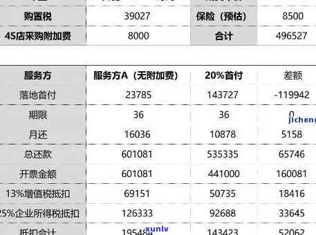 众安花豹贷款攻略：买车、购买全解析