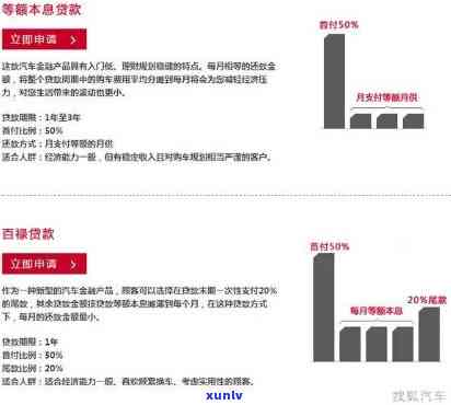 众安花豹贷款攻略：买车、购买全解析