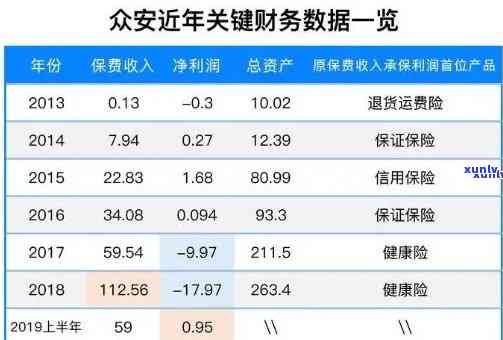 众安贷逾期怎么还款的，怎样还款众安贷逾期？操作步骤详解