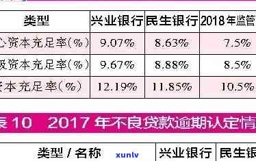 兴业银行逾期收费标准及合理性探讨