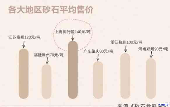 九眼页岩原石价格，揭秘九眼页岩原石价格：一份详尽的市场分析报告