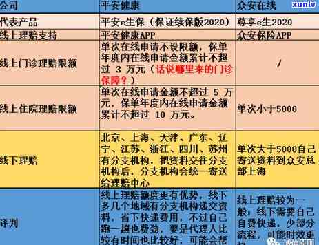 众安贷逾期保险理赔流程，详解众安贷逾期保险理赔流程，保障你的权益