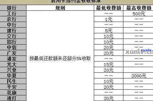 中信逾期利息怎么算，怎样计算中信银行的逾期利息？