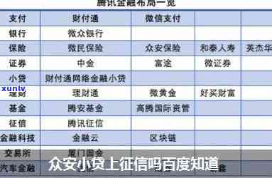 众安小袋放款中，是不是作用及申请通过率？