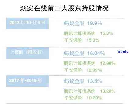 众安小袋有人逾期吗-众安小袋有人逾期吗安全吗