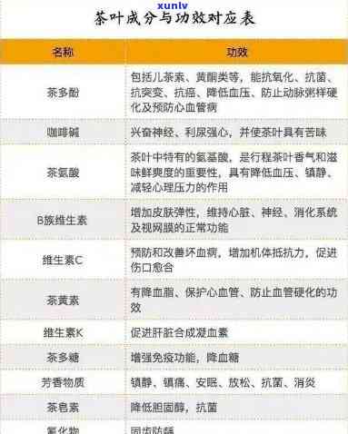 茶叶成分与功效表，探索茶叶的奥秘：成分与功效全解析