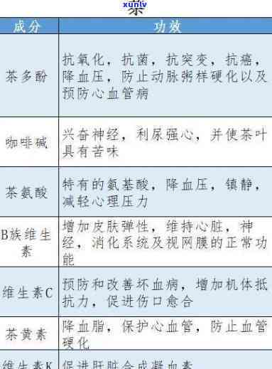 茶叶成分与功效表，探索茶叶的奥秘：成分与功效全解析