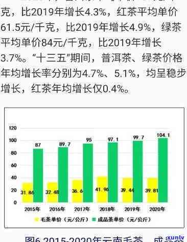 815茶叶价格，最新！揭秘815茶叶市场价格走势