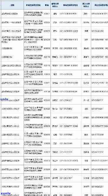 怎么清算信用卡逾期利息-怎么清算信用卡逾期利息呢