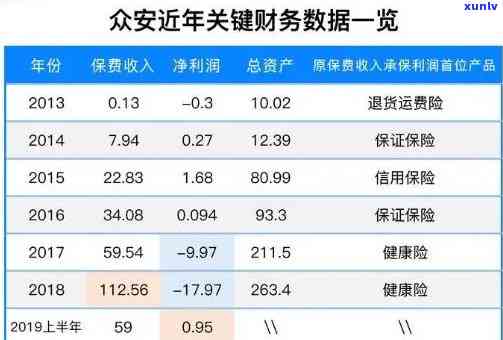 众安小贷能否逾期？还款方法及作用解析